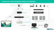 Sistem audio-video pentru live streaming