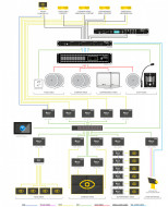 Sistem audio-video (sonorizare ambientala & digital signage) pentru supermarket (600-1000 m²)