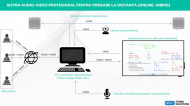 Sistem audio-video pentru predare la distanta (online, hibrid) pentru unitati de invatamant