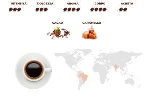 Cafea Macinata Originale Motta 250g - Img 4