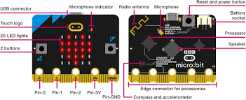 Как да свържа micro:bit към моя компютър