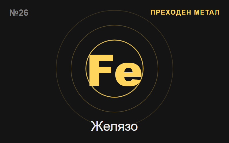 Желязо (Fe) — химичен елемент №26