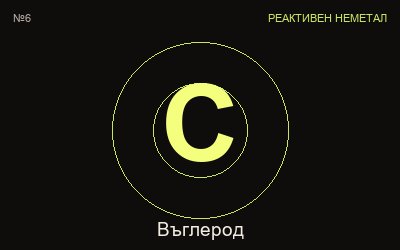 Въглерод (C) — химичен елемент №6