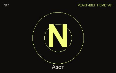 Азот (N) — химичен елемент №7