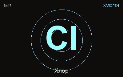 Хлор (Cl) — химичен елемент №17