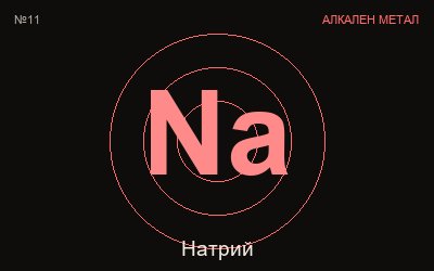 Натрий (Na) — химичен елемент №11