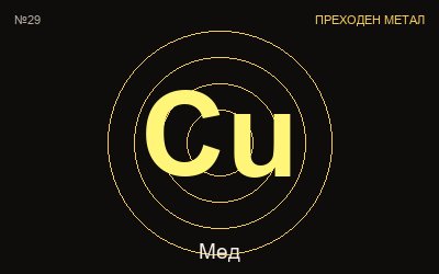 Мед (Cu) — химичен елемент №29