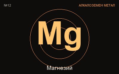 Магнезий (Mg) — химичен елемент №12