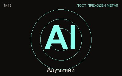 Алуминий (Al) — химичен елемент №13