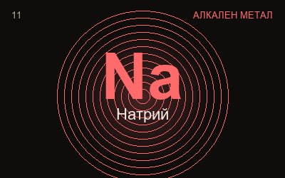 Натрий (Na) — химичен елемент №11