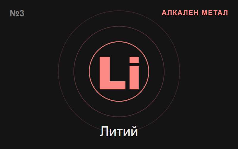 Литий (Li) — химичен елемент №3