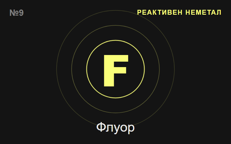 Флуор (F) — химичен елемент №9