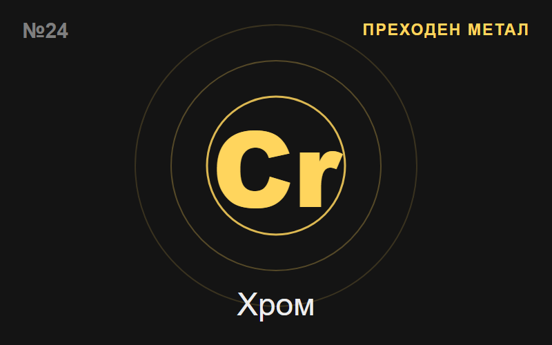 Хром (Cr) — химичен елемент №24