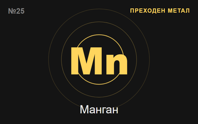 Манган (Mn) — химичен елемент №25