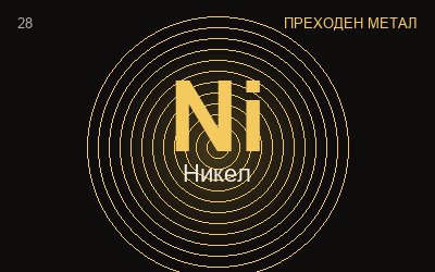 Никел (Ni) — химичен елемент №28