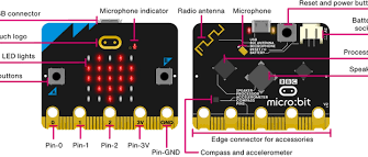 Как да свържа micro:bit към моя компютър