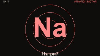 Натрий (Na) — химичен елемент №11