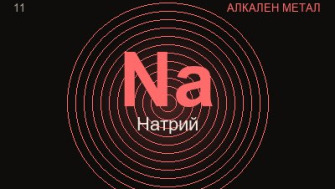 Натрий (Na) — химичен елемент №11