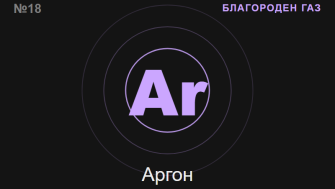 Аргон (Ar) — химичен елемент №18