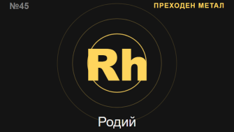 Родий (Rh) — химичен елемент №45