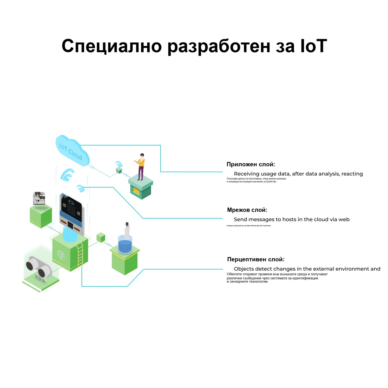 Комплект micro:bit Smart Science IoT – ELECFREAKS