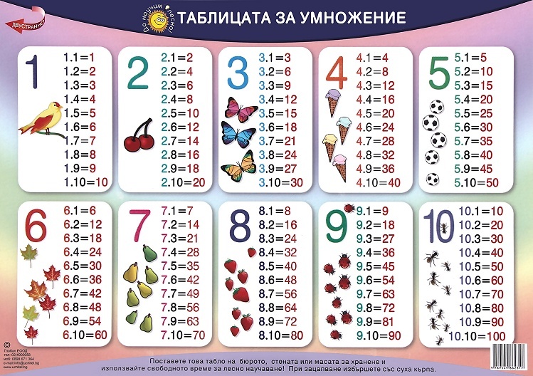 Да научим лесно таблицата за умножение