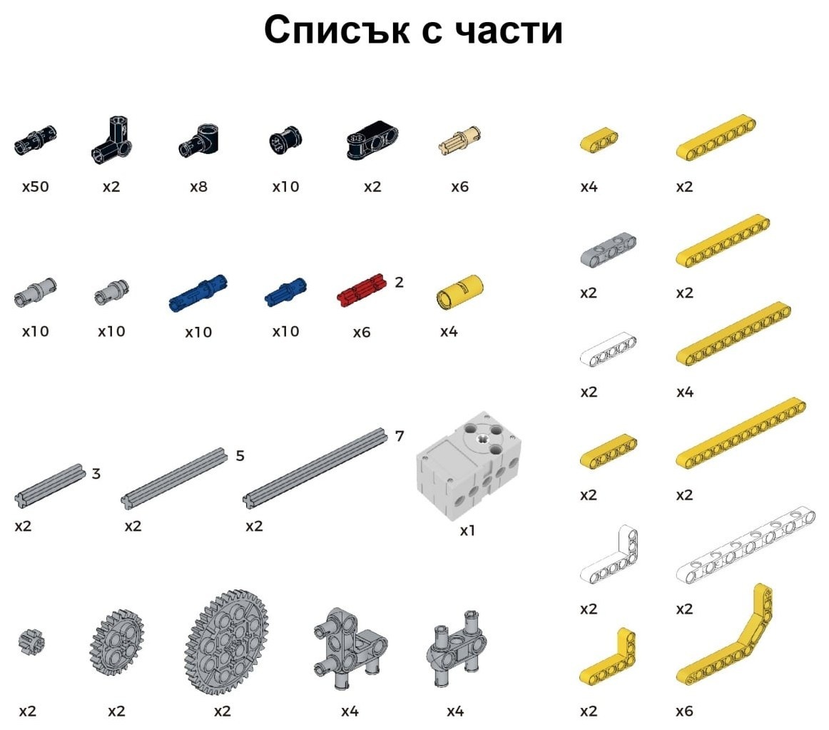 Допълнителен комплект към TPBot – Science and Technology Pack