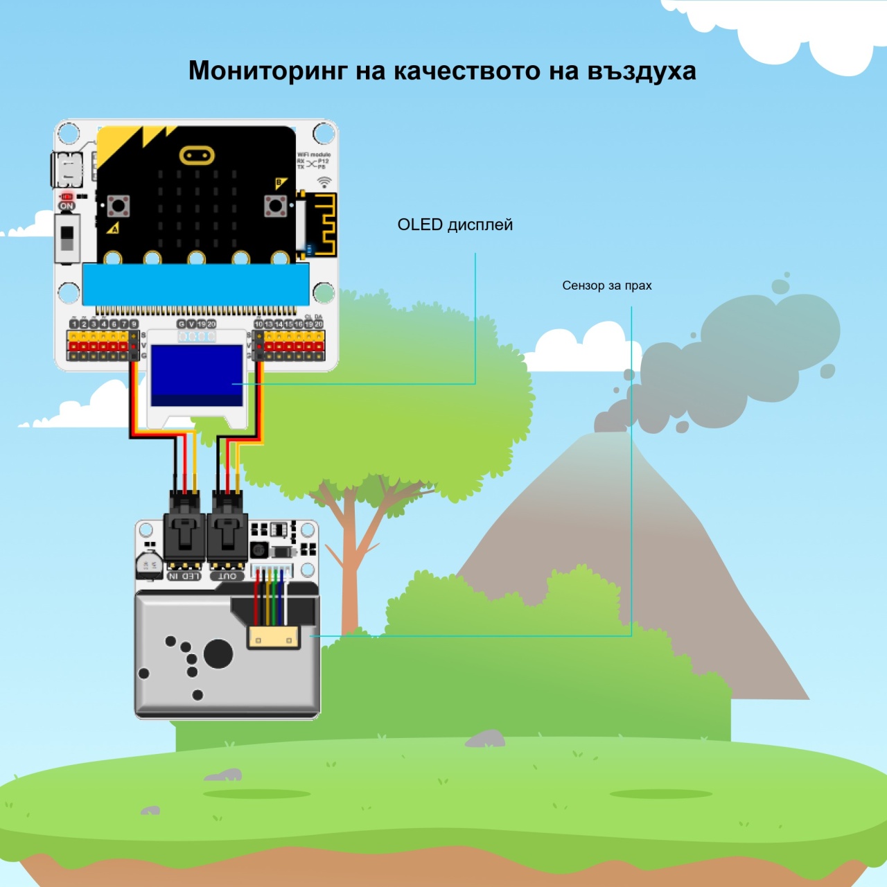 Комплект micro:bit Smart Science IoT – ELECFREAKS