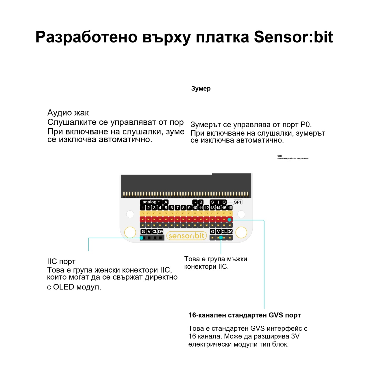 Умен дом – Учебен комплект за micro:bit