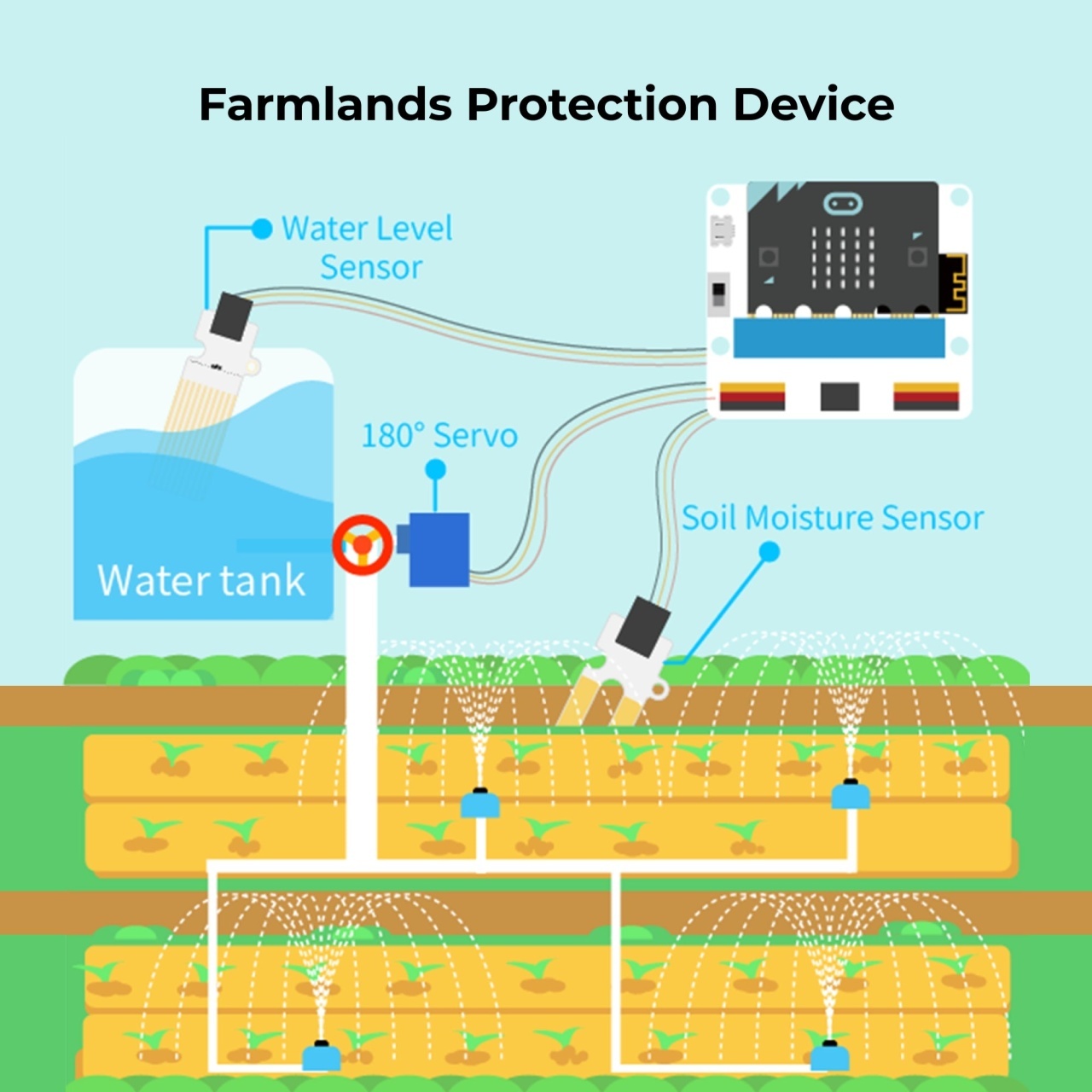 Micro:bit Комплект за интелигентно земеделие - Smart Agriculture