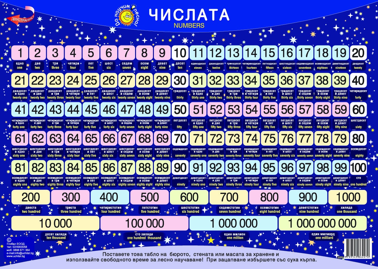 Да научим лесно Числата до Милиард - Настолно табло