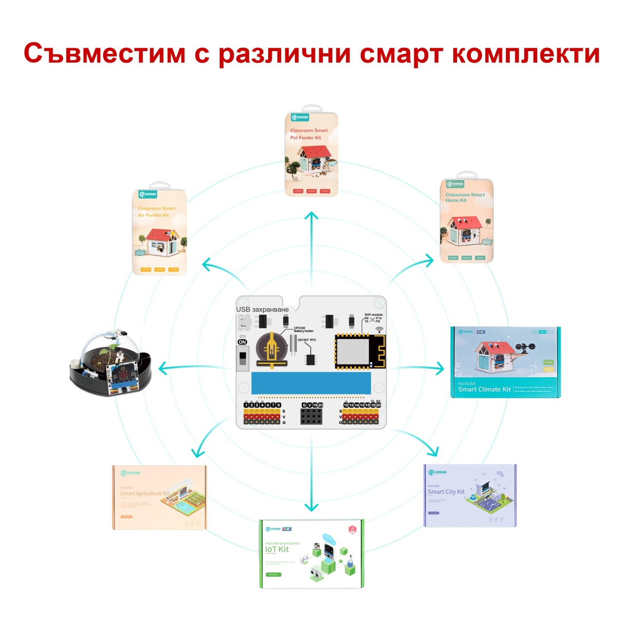 Разширителна платка IOT:bit за micro:bit