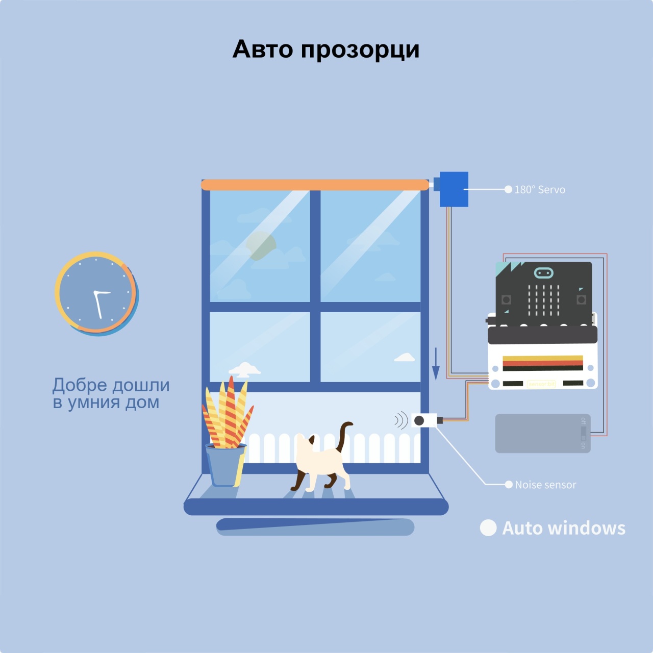 Умен дом – Учебен комплект за micro:bit
