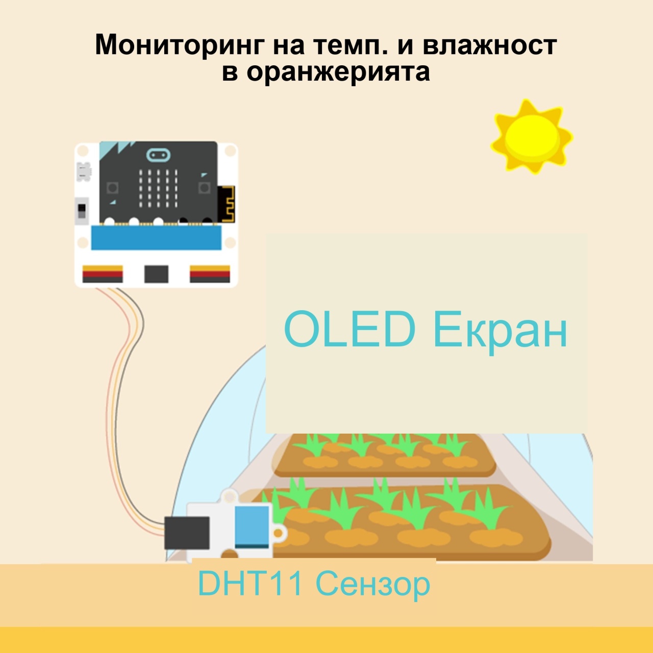 Micro:bit Комплект за интелигентно земеделие