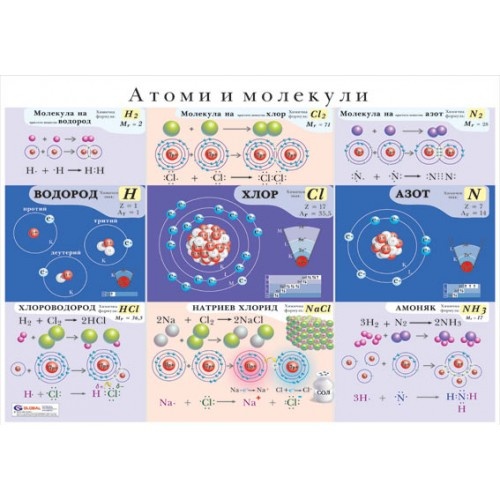 Атоми и молекули A3