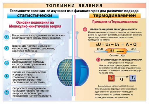 Топлинни явления - учебно табло