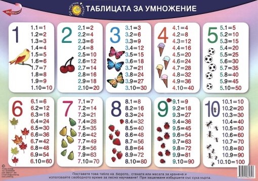 Да научим лесно таблицата за умножение