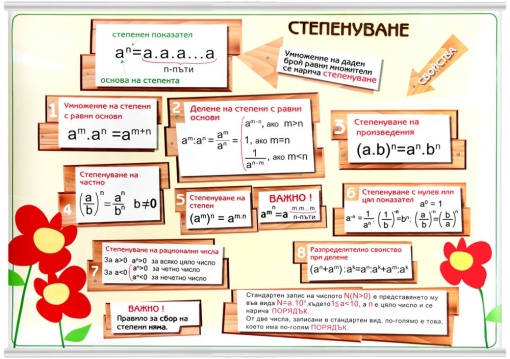 Образователно табло Степени