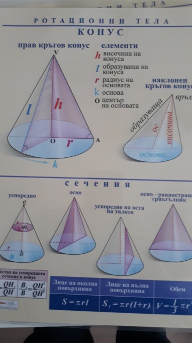 Ротационни тела - Конус - мини табло А3