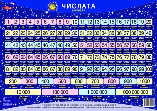 Да научим лесно Числата до Милиард - Настолно табло