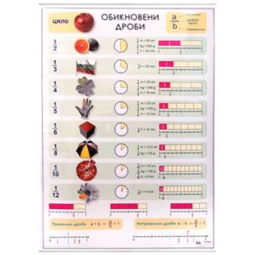 Образователно табло Обикновени дроби