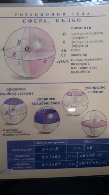 Ротационни тела - Сфера, кълбо - мини табло А4