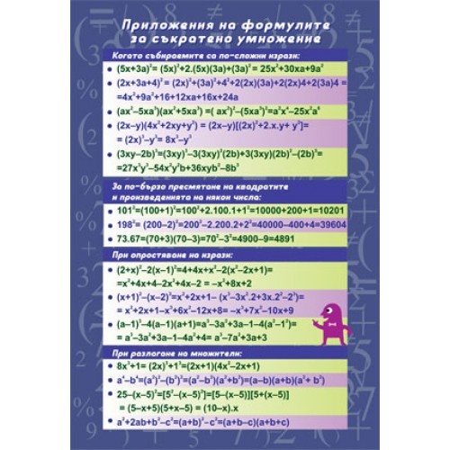 Образователно табло "Формули за съкратено умножение. Приложение"