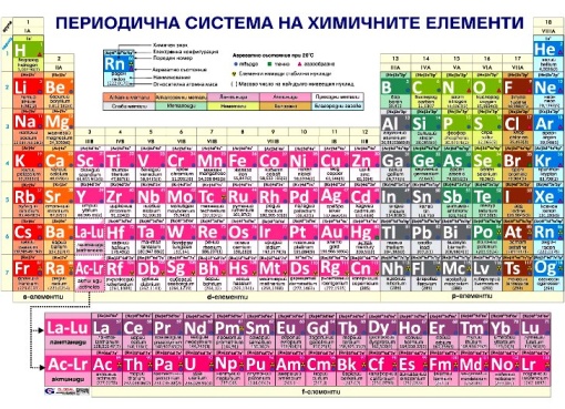 Табло Периодична система – дългопериоден формат (9 -12 клас)