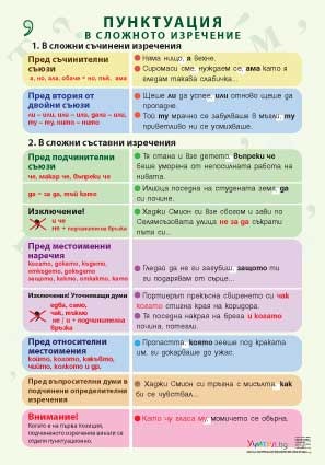 Образователно табло "Пунктуация в сложното изречение"