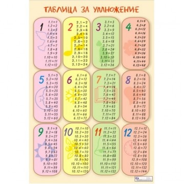 Образователно табло "Таблица за умножение"
