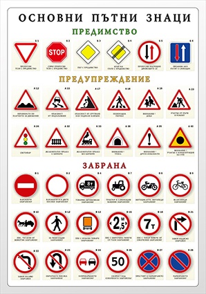 Основни пътни знаци - табло