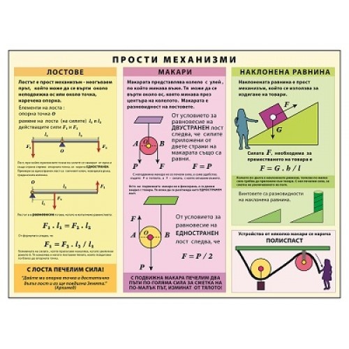 Табло Прости механизми