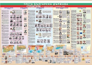 Карта Трета българска държава – строители
