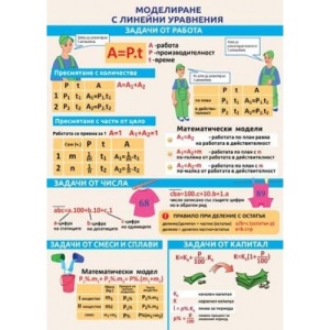 Образователно табло "Mоделиране с линейни уравнения. Движение"
